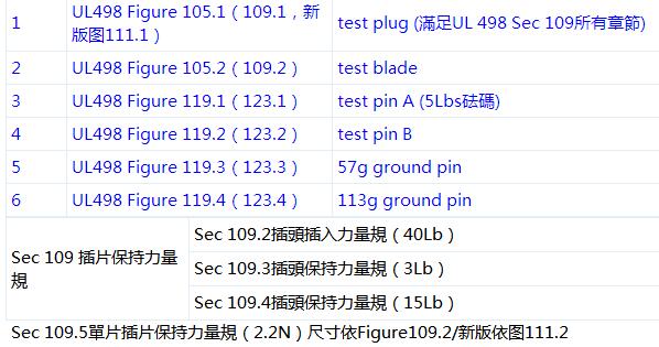 U498和UL817量规