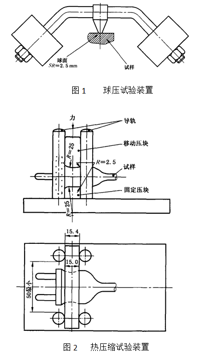 图1为球压试验装置、图2为热压缩试验装置