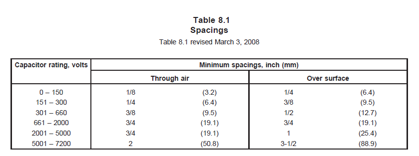 Terminals，端子间距离需要切合UL 810 Table 8.1的间距规范。