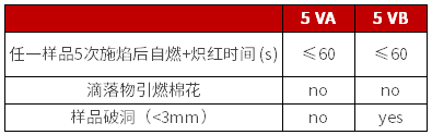 UL 94 5V 判定条件