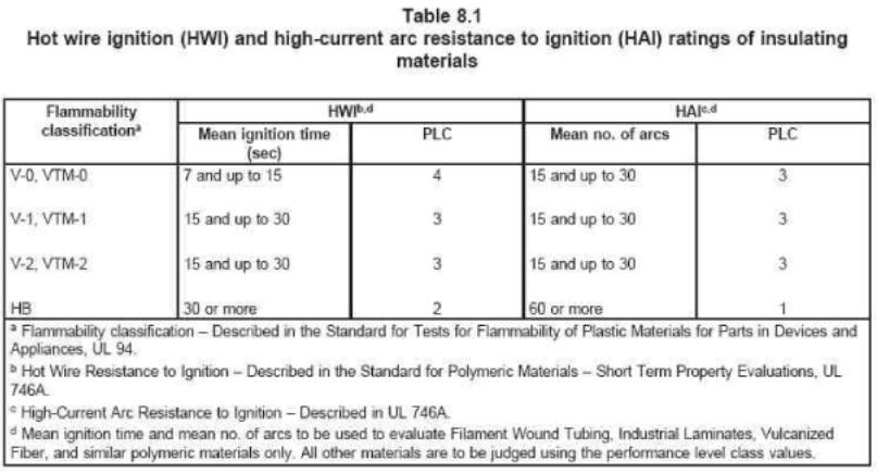 HWI，HAI见table 8.1