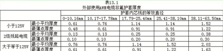 外护套绝缘质料的厚度UL758划定