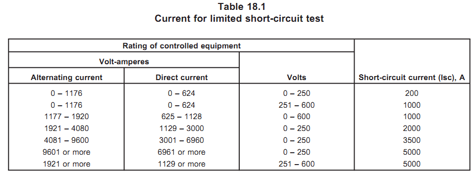 短路测试（Limited short-circuit test)