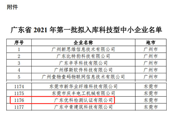 尊龙凯时人生就是搏检测入库广东省2021年第一批“科技型中小企业”名单