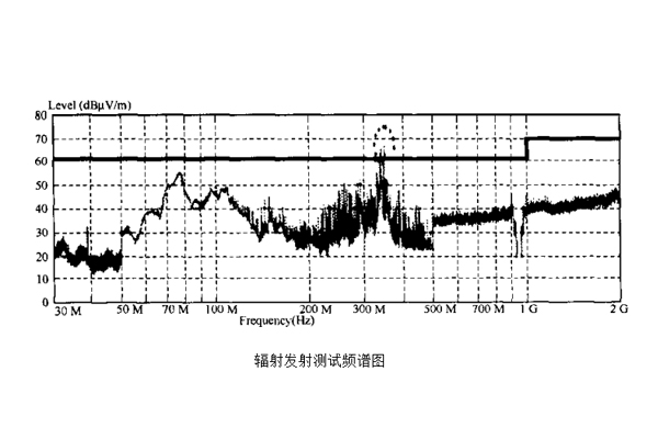 防水连接器辐射发射测试EMC案例剖析.jpg