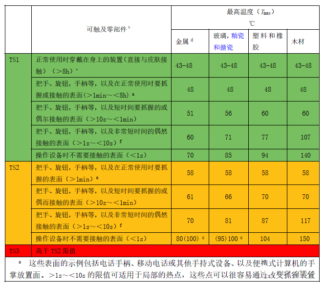 62368温升测试-3.jpg