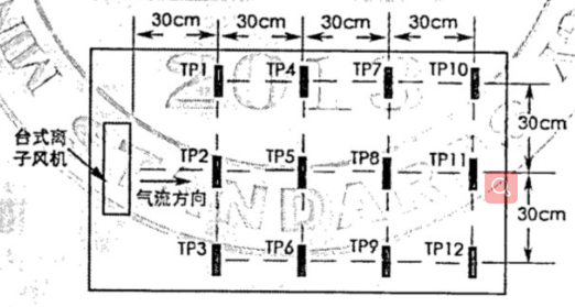 台式离子风机测试俯视示意图.png