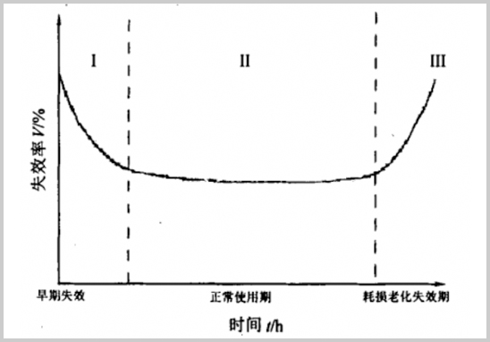 失效率函数曲线.jpg