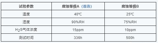 AEC-Q102认证H2S气体腐化试验.jpg